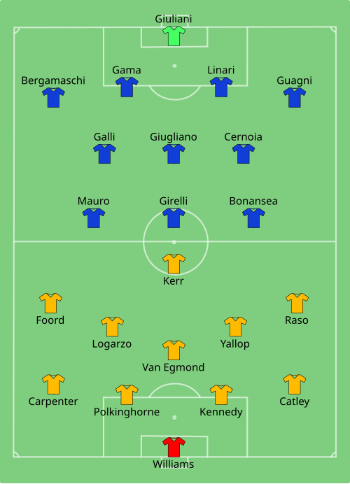Fayl:AUS-ITA (women) 2019-06-09.svg