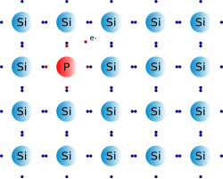 Fayl:N-doped Si.svg