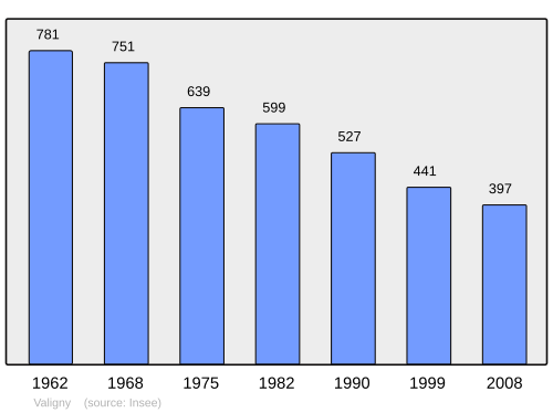 Fayl:Population - Municipality code 03296.svg