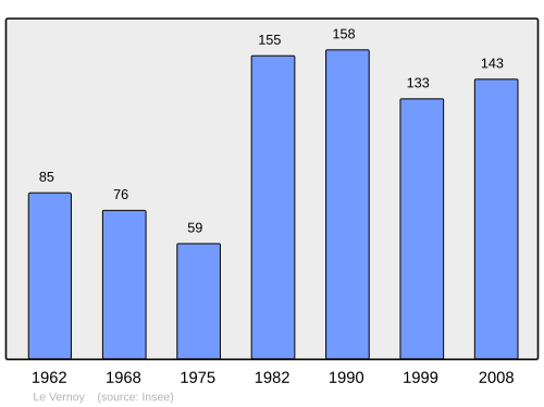 Fayl:Population - Municipality code 25608.svg