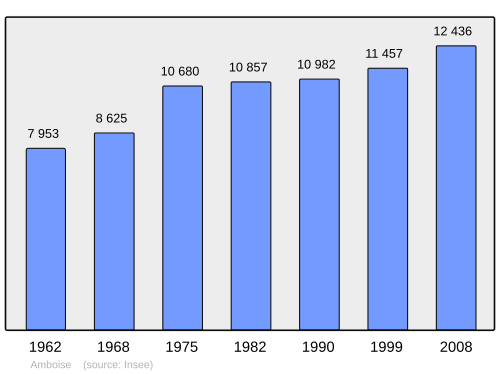 Fayl:Population - Municipality code 37003.svg