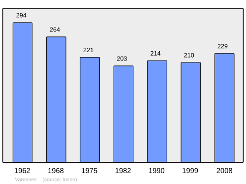 Fayl:Population - Municipality code 37265.svg