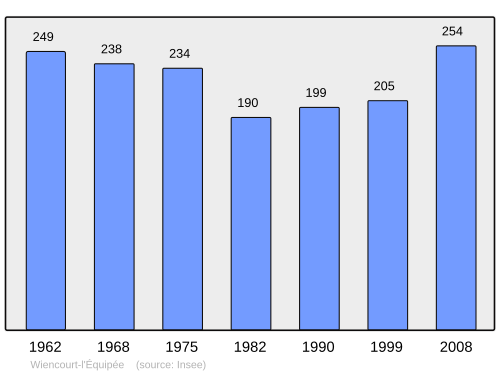 Fayl:Population - Municipality code 80824.svg
