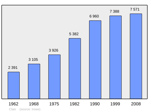 Fayl:Population - Municipality code 38111.svg