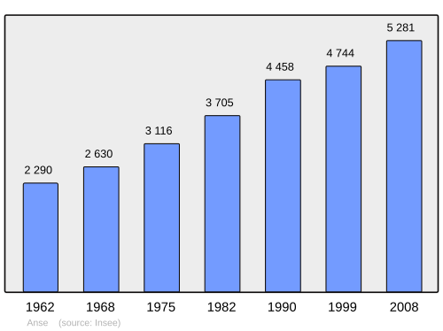 Fayl:Population - Municipality code 69009.svg
