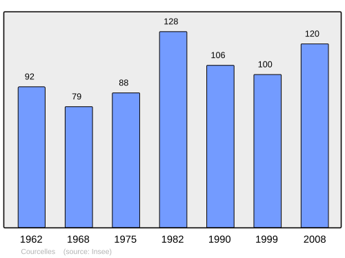 Fayl:Population - Municipality code 90027.svg