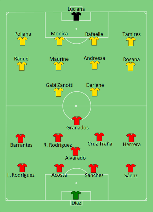 Fayl:CRC-BRA-2015-06-17.png
