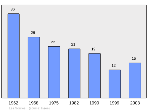 Fayl:Population - Municipality code 21303.svg