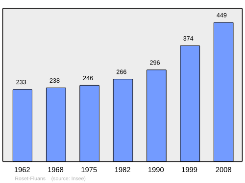 Fayl:Population - Municipality code 25502.svg