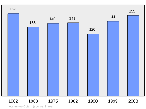 Fayl:Population - Municipality code 61013.svg