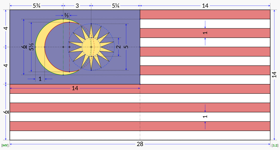 Fayl:Flag of Malaysia (construction sheet).svg