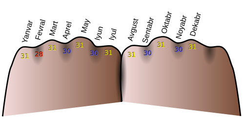 Fayl:Month - Knuckles (uz).svg