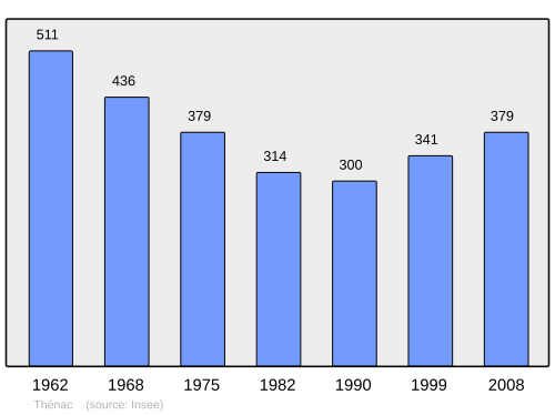 Fayl:Population - Municipality code 24549.svg