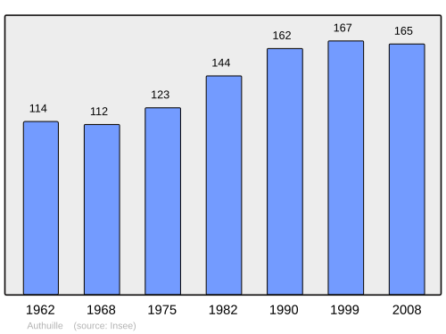 Fayl:Population - Municipality code 80045.svg
