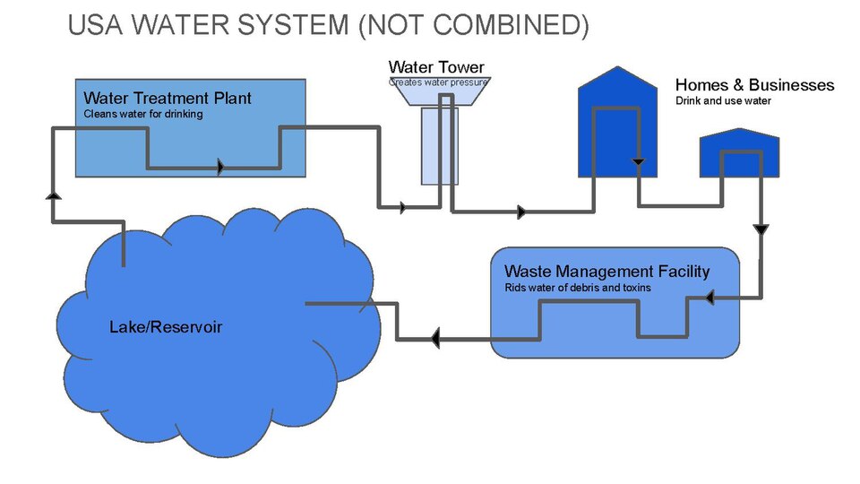Fayl:Water system.pdf