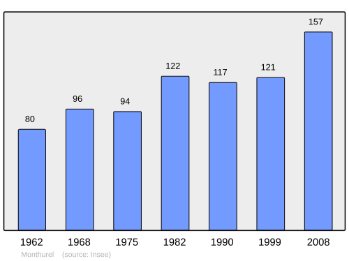 Fayl:Population - Municipality code 02510.svg