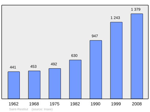 Fayl:Population - Municipality code 26326.svg