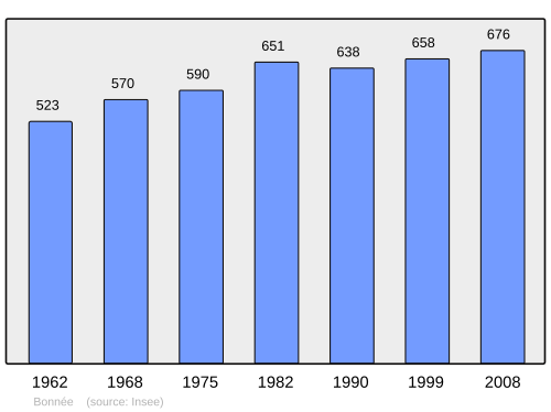 Fayl:Population - Municipality code 45039.svg