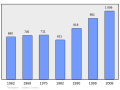 13:33, 2011-yil 18-fevral dagi versiya uchun tasvir
