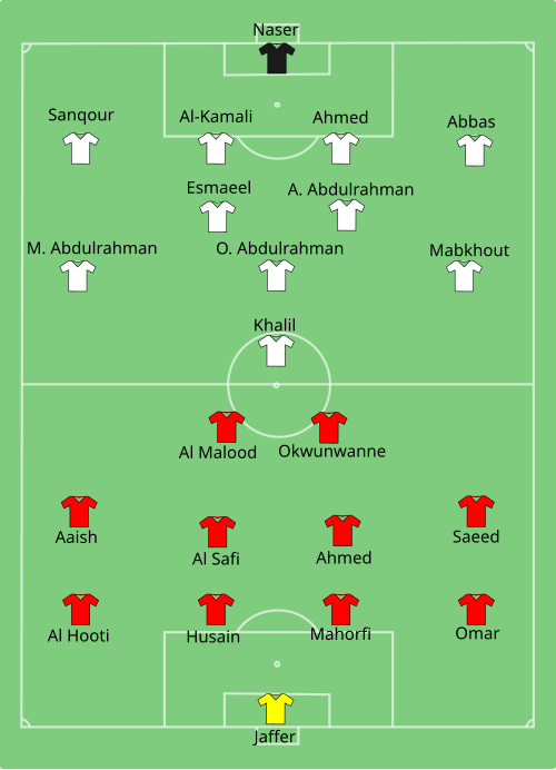 Fayl:BHR-UAE-2015-01-15.svg