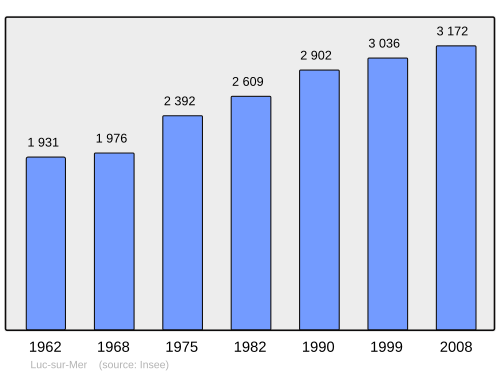 Fayl:Population - Municipality code 14384.svg