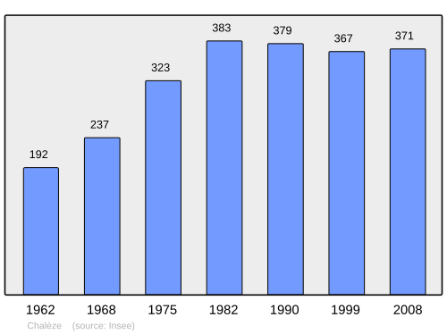 Fayl:Population - Municipality code 25111.svg