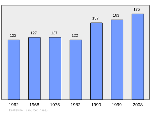 Fayl:Population - Municipality code 54094.svg