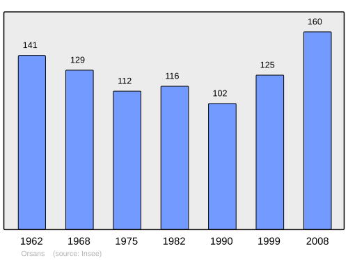 Fayl:Population - Municipality code 25435.svg