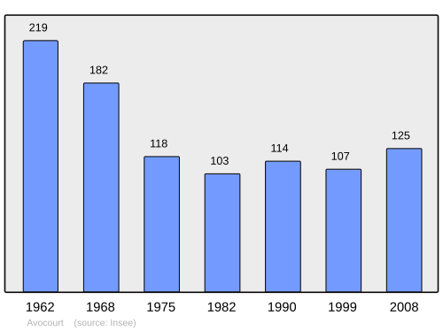 Fayl:Population - Municipality code 55023.svg