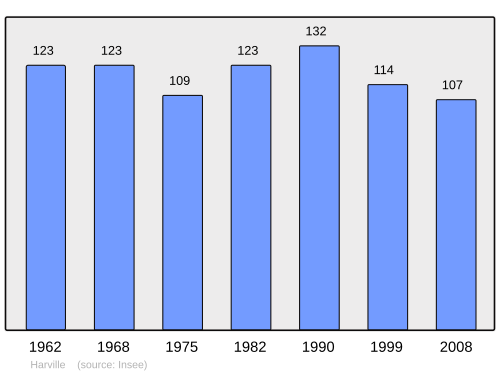 Fayl:Population - Municipality code 55232.svg