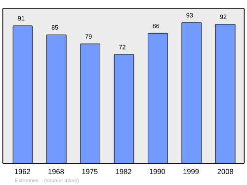 Fayl:Population - Municipality code 88164.svg