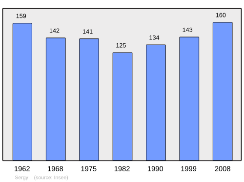 Fayl:Population - Municipality code 02712.svg