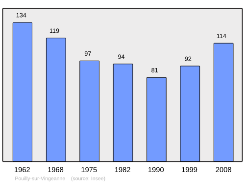 Fayl:Population - Municipality code 21503.svg