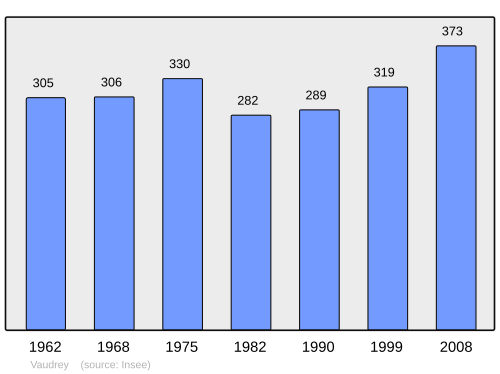 Fayl:Population - Municipality code 39546.svg