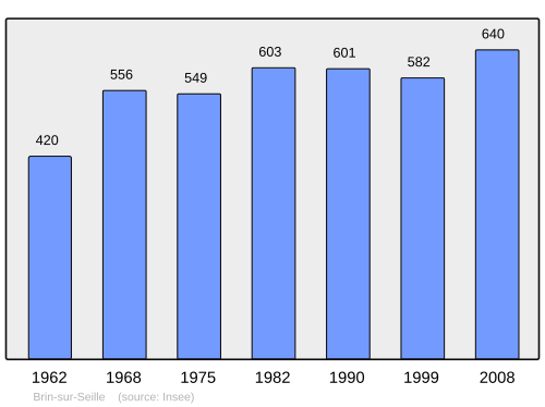 Aholi oʻsish dinamikasi