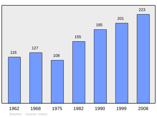Fayl:Population - Municipality code 80132.svg