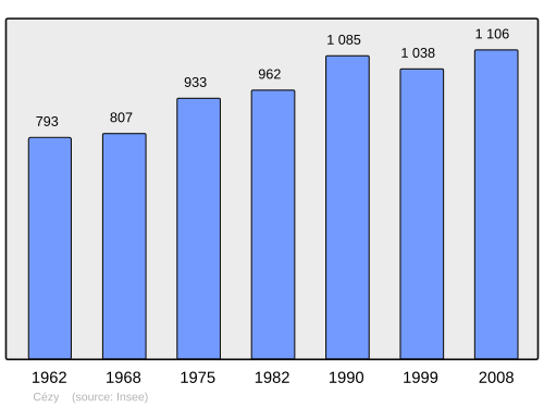 Fayl:Population - Municipality code 89067.svg