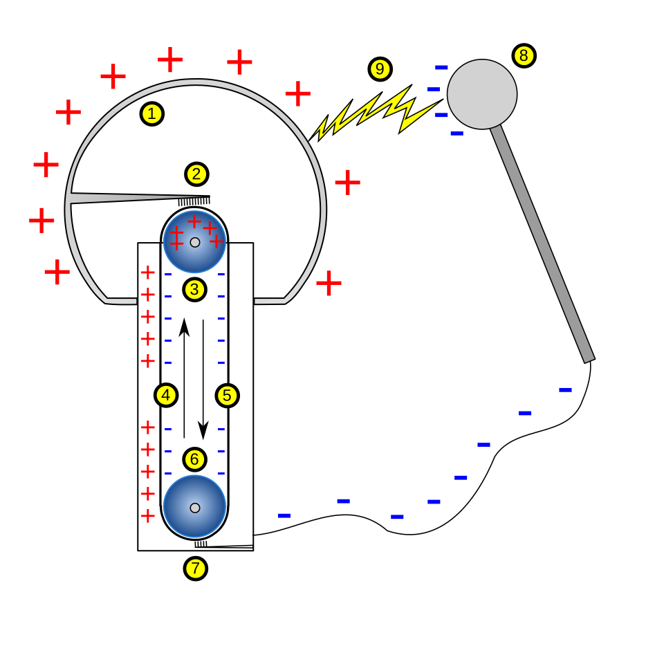 Fayl:Van de Graaff generator.svg
