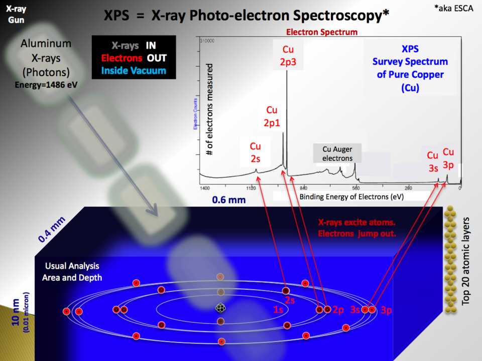 Fayl:XPS PHYSICS.png
