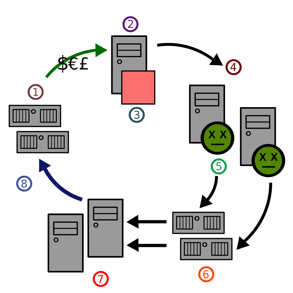 Fayl:Circle of spam.svg