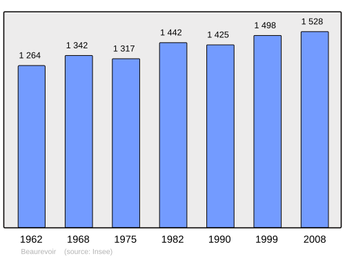 Fayl:Population - Municipality code 02057.svg