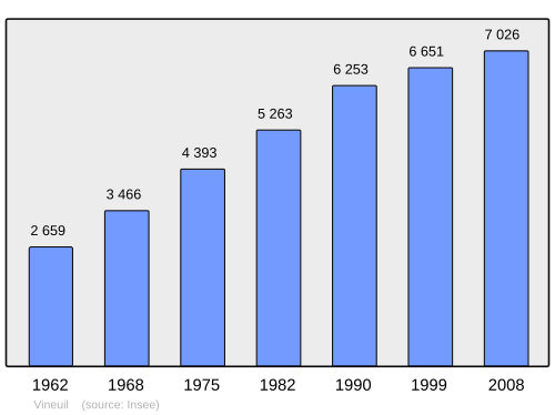 Fayl:Population - Municipality code 41295.svg