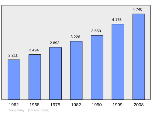 Fayl:Population - Municipality code 69255.svg