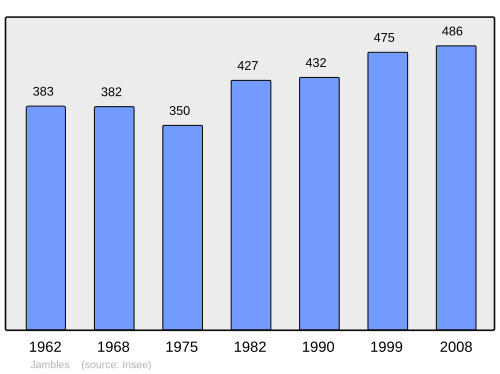 Fayl:Population - Municipality code 71241.svg