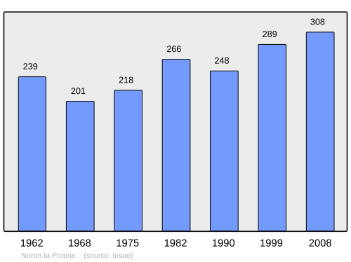 Fayl:Population - Municipality code 14468.svg