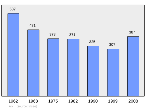 Fayl:Population - Municipality code 19002.svg