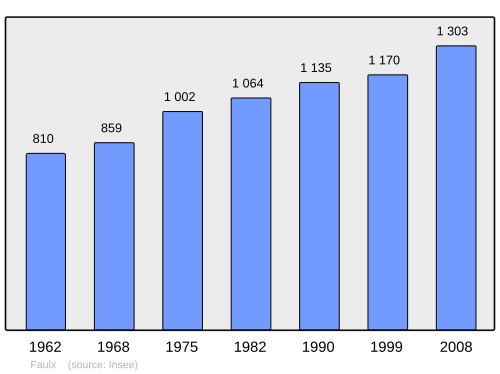 Fayl:Population - Municipality code 54188.svg
