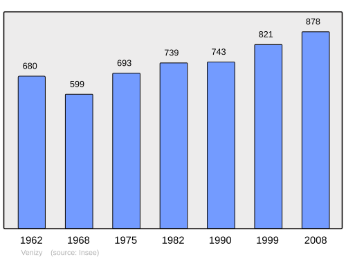 Fayl:Population - Municipality code 89436.svg