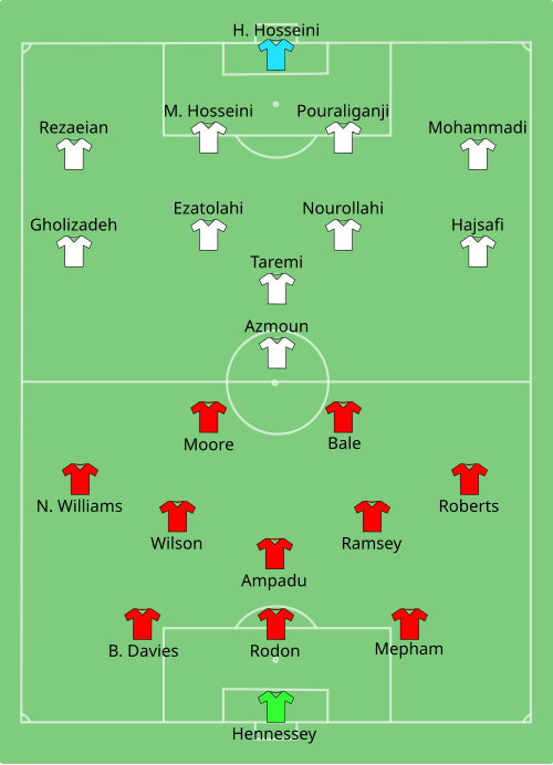 Fayl:WAL-IRN 2022-11-25.svg