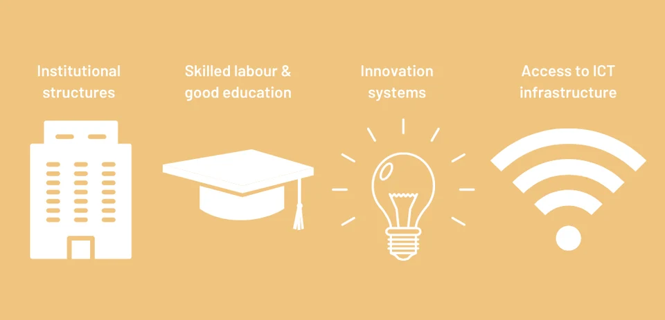 Fayl:4-pillars-of-knowledge-economy.webp